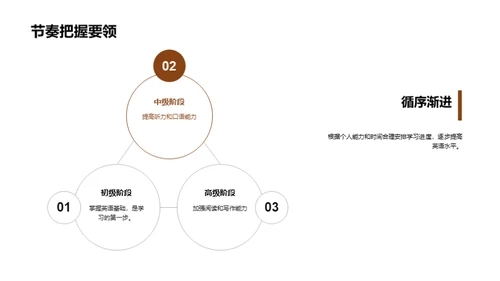 英语学习全攻略