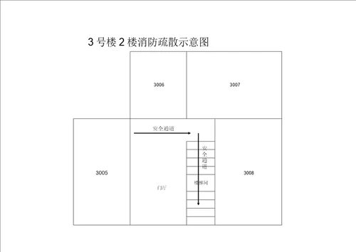 消防疏散示意图