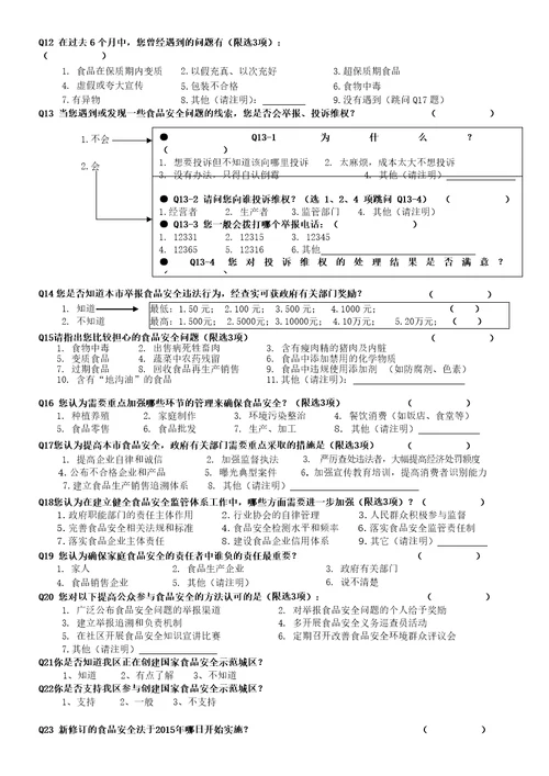 2020年度松江区民食品安全知晓度与满意度