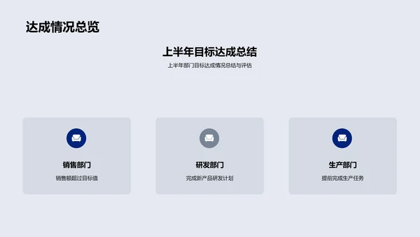 年度战略与部门协作总结PPT模板