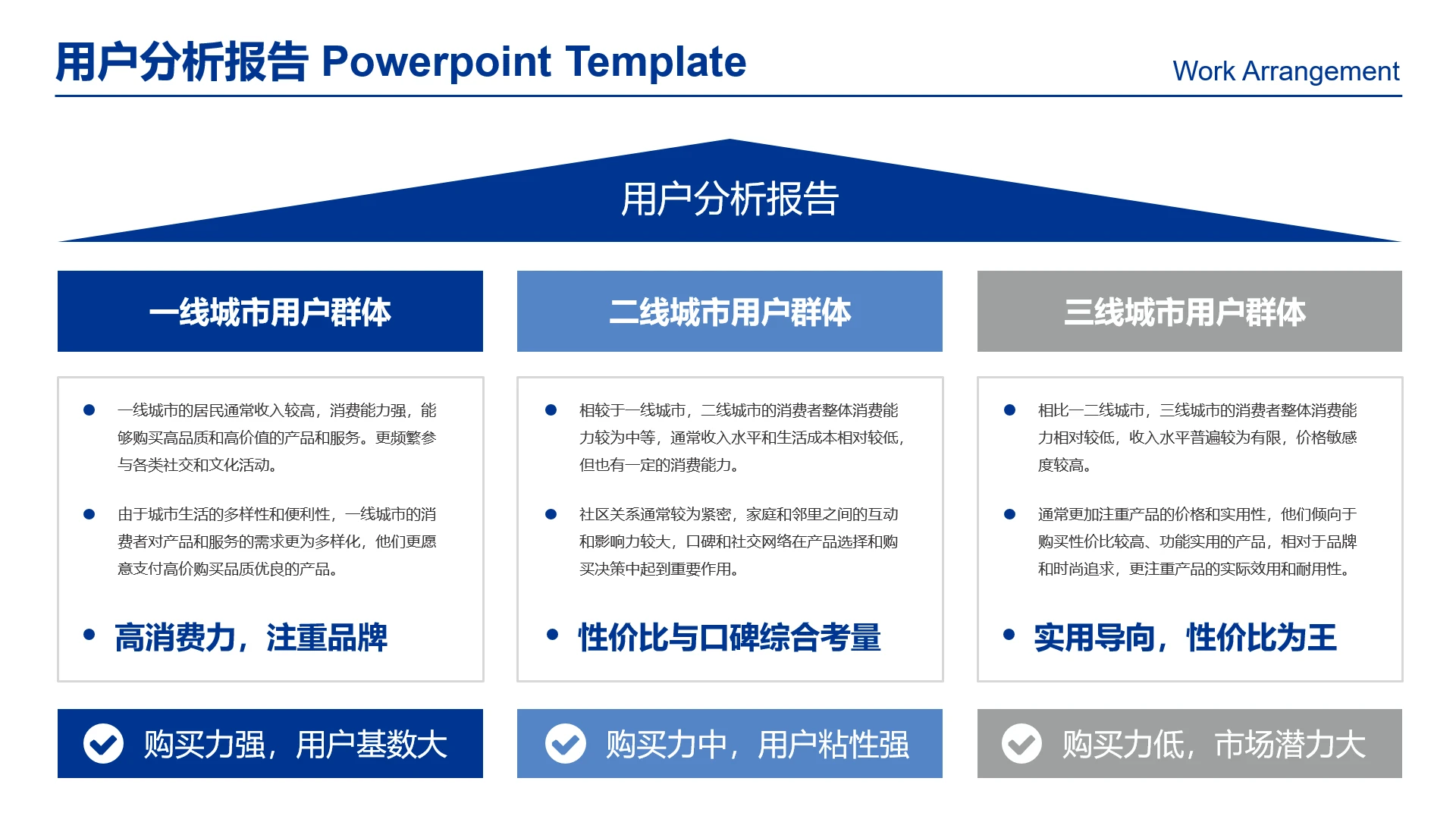 高级感工作汇报用户分析报告用户群体分析用户画像