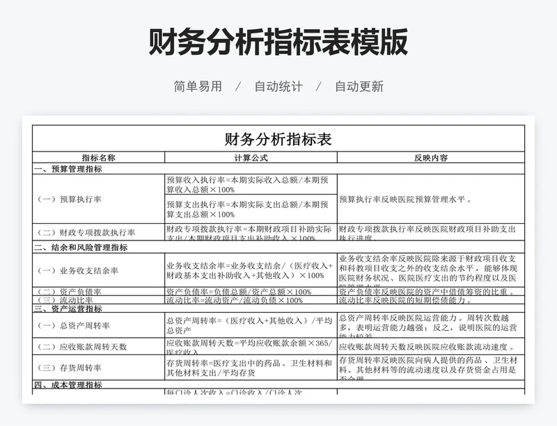 财务分析指标表模版
