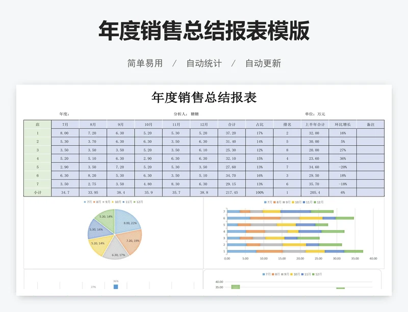 年度销售总结报表模版