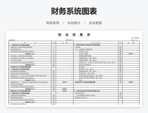 财务系统图表