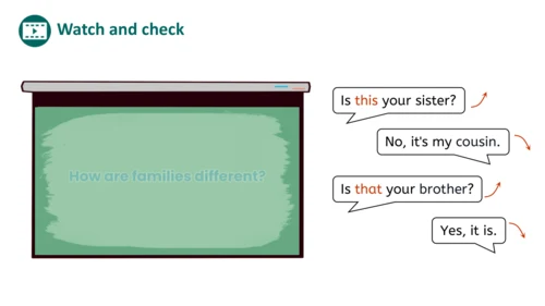 Unit 2 Different families Part B Let's talk课件内嵌音视频