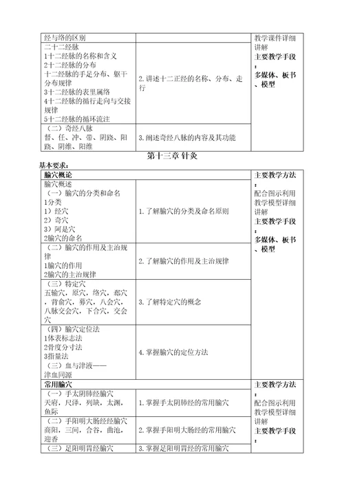 临床中医学课程标准