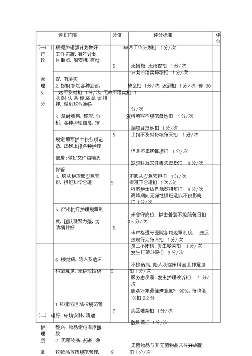 医院绩效考核细则