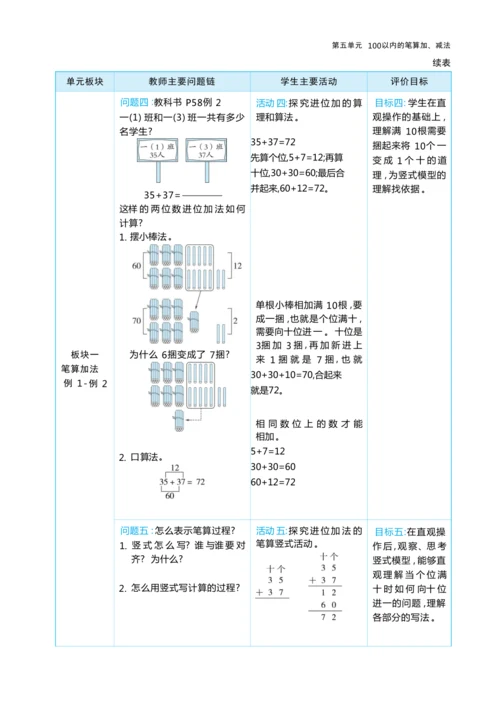 第五单元 100以内的笔算加、减法（大单元教学设计）-2024-2025学年一年级下册数学人教版（2