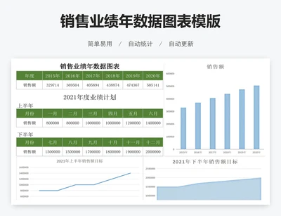 销售业绩年数据图表模版