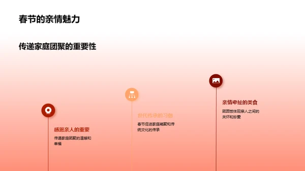 解析春节习俗