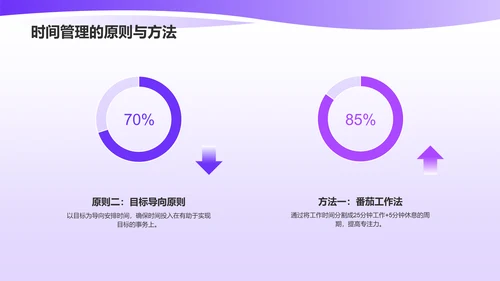 紫色3D风时间管理PPT模板