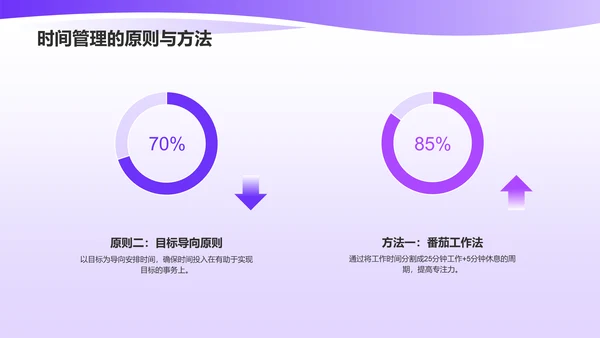 紫色3D风时间管理PPT模板