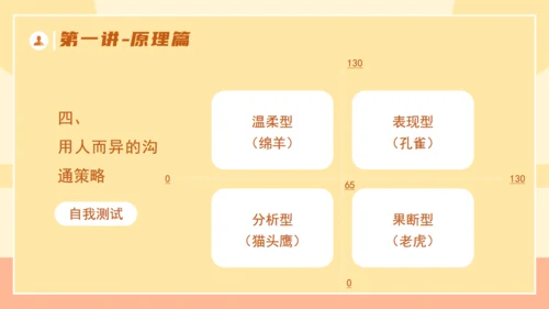 企业培训优秀管理者的有效沟通通用PPT模板