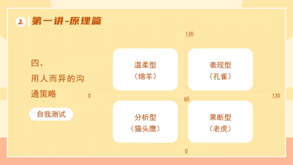 企业培训优秀管理者的有效沟通通用PPT模板