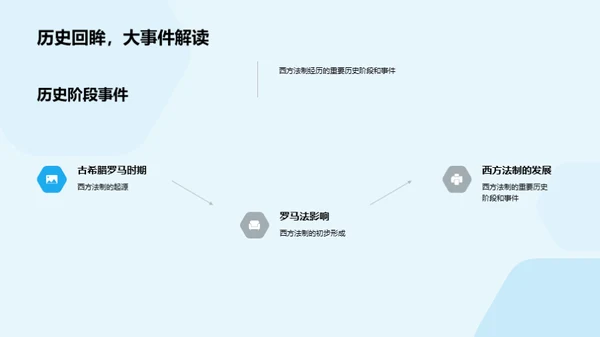 西方法制演变探析