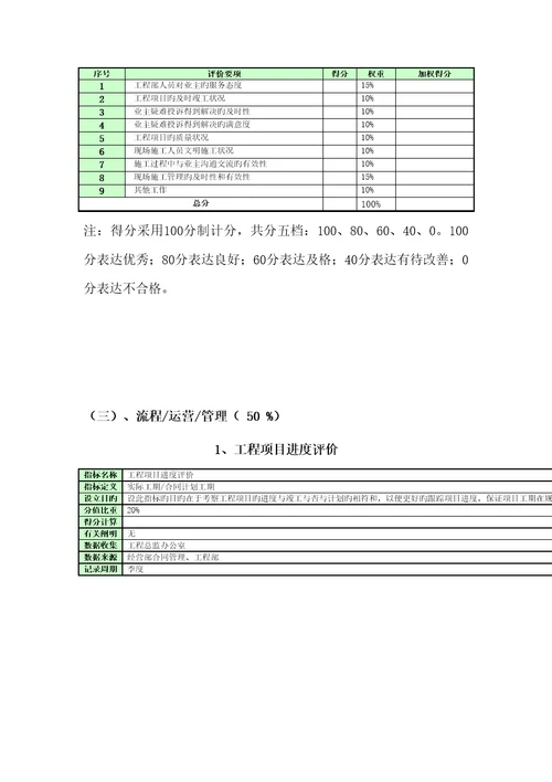 关键工程部绩效考评指标