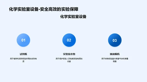 化学实验，安全先行