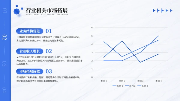 商务风销售行业年终总结报告