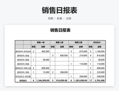 销售日报表