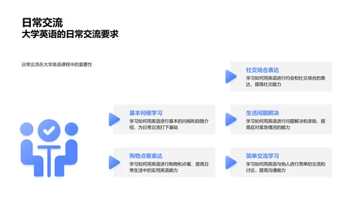 大学英语能力培养PPT模板