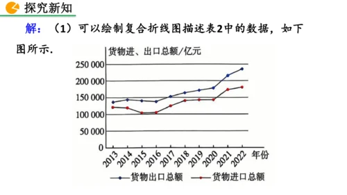 12.2.1 扇形图、条形图和折线图（课件）2024-2025学年人教七年级数学下册