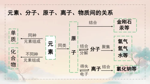 3.2原子结构课件(共45张PPT)---九年级化学人教版（2024）上册