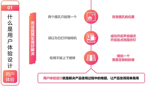 用户体验要素产品设计职场教育PPT课件