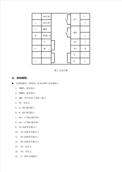 PH控制器专项说明书