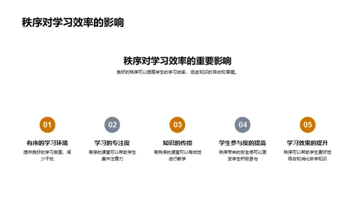 课堂秩序与行为良习