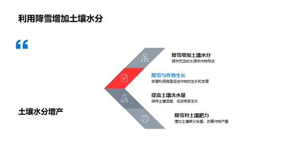 大雪节气农业指南