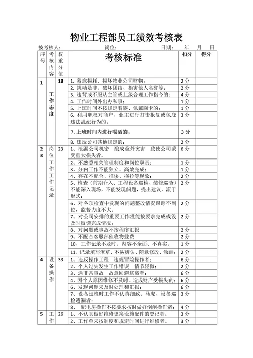 物业员工主管绩效考核表