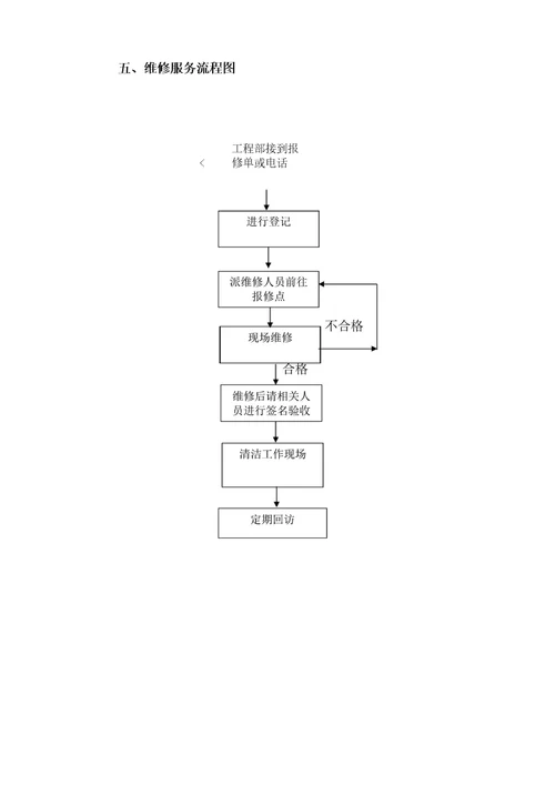 物业服务维修维护管理方案