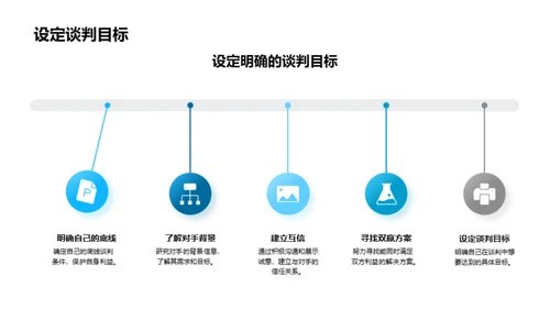 商务谈判精要