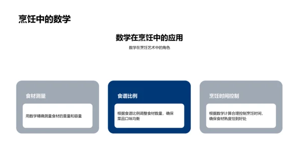 数学在生活中的运用PPT模板