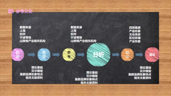 黑板风彩色粉笔字毕业论文答辩通用PPT模板