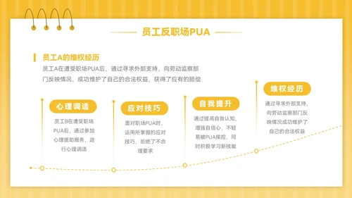 黄色插画风反职场PUA运动PPT模板