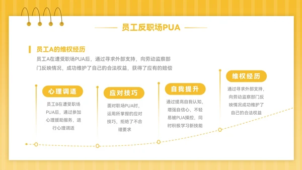 黄色插画风反职场PUA运动PPT模板