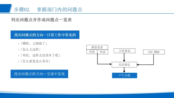 蓝色简约风运用品管圈活动 改进质量管理医护人员培训PPT模板品管圈医疗质量管理品管圈