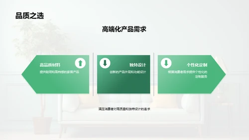 家居行业全览