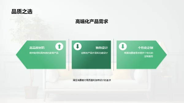 家居行业全览