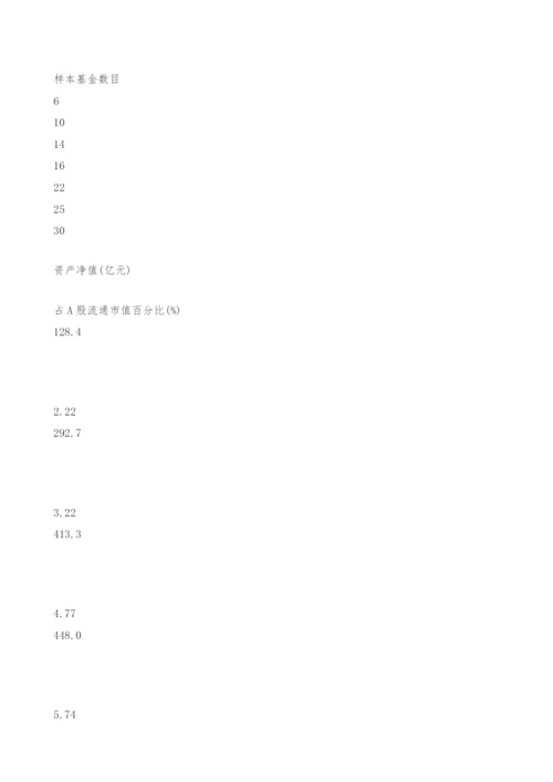 证券投资基金交易行为与市场影响实证分析.docx