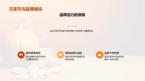 万圣节商机解析