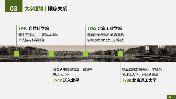 绿色简约北京理工大学专属学术汇报毕业答辩通用PPT模板
