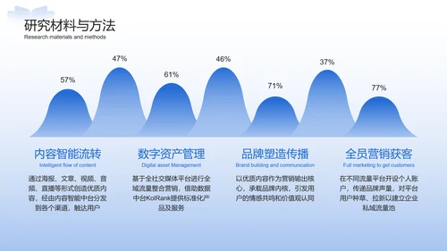 蓝色简约通用毕业论文答辩PPT模板