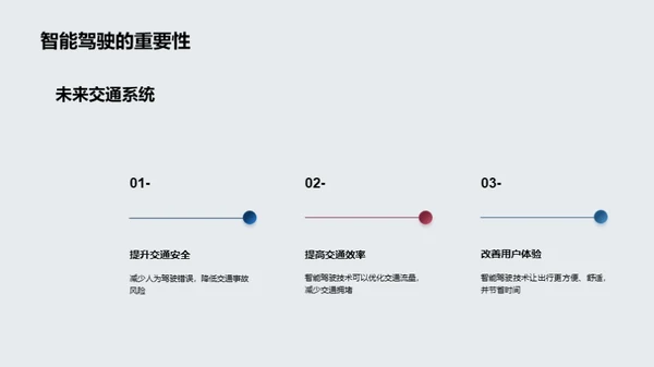 智能驾驶技术的发展与应用