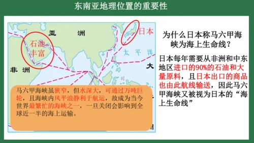 7.2 东南亚（课件53张）-七年级地理下册（人教版）