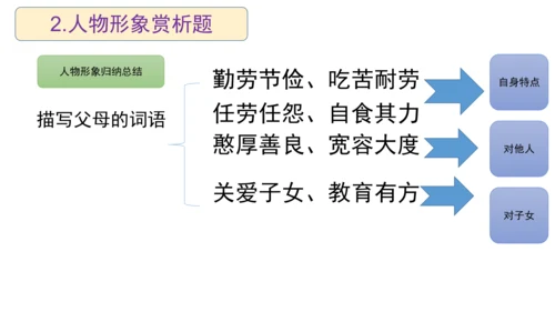 部编版语文五年级阅读理解期中重点知识复习讲解   课件