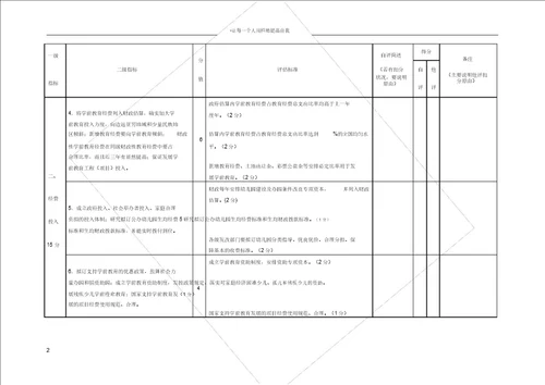 学前教育督导评估标准