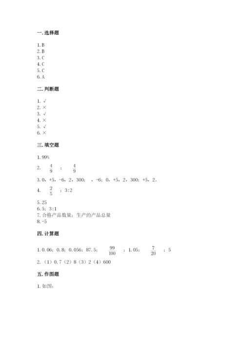 小学六年级下册数学期末卷带答案（突破训练）.docx