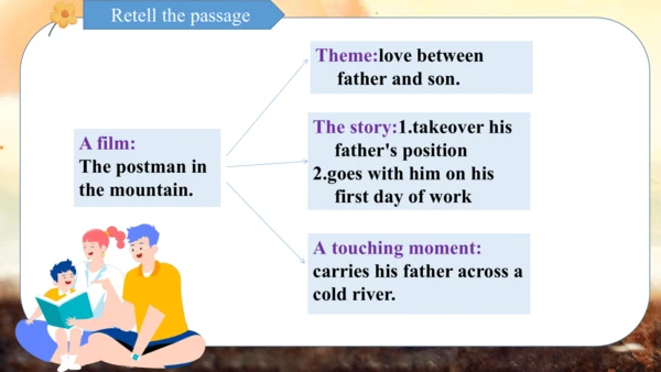 Unit 3 Family ties Understanding ideas（课件）2024-202